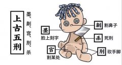 腐刑为什么叫下蚕室，古代什么情况下会被判处腐刑？