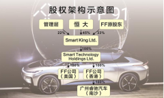 贾跃亭现在还有ff多少股份？贾跃亭晒ff新工厂内部图